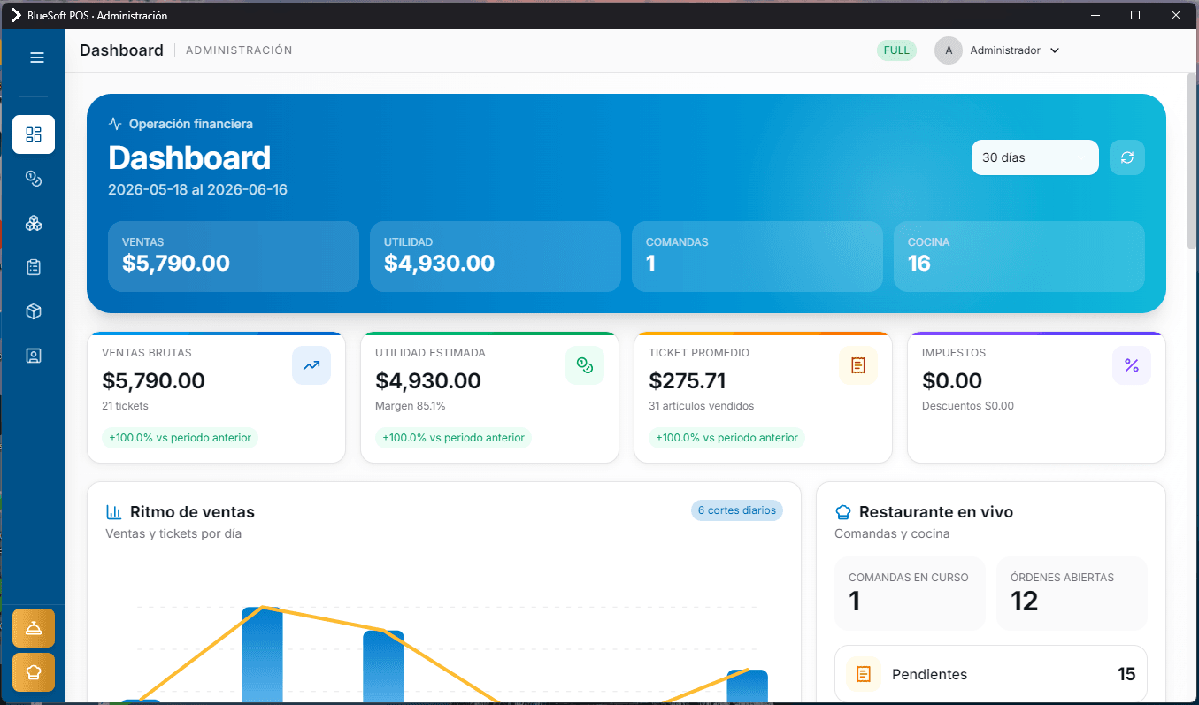 Dashboard de BlueSoft POS con ventas, utilidad y reportes en tiempo real